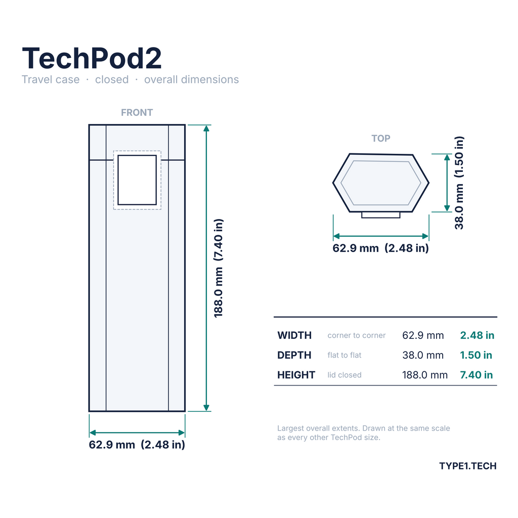 Compact Peptide & Insulin Pen Case – 2-Pen TechPod2 Everyday Carry for v1–v4 & GLP-1 Pens
